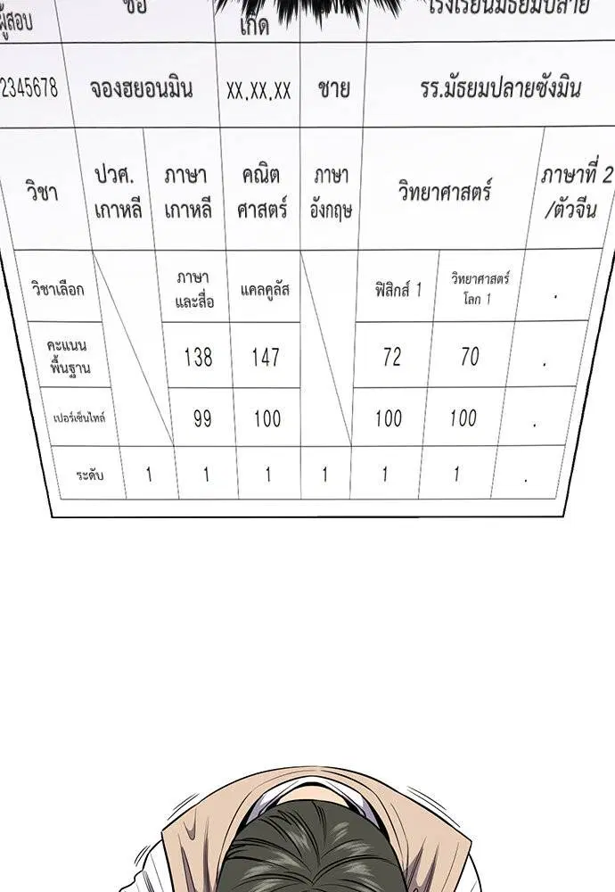 True Education ตอนที่ 125 หน้า 79