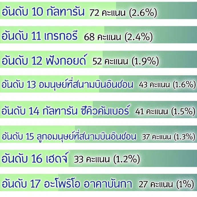 Superhuman Era ตอนที่ 90.5 หน้า 14