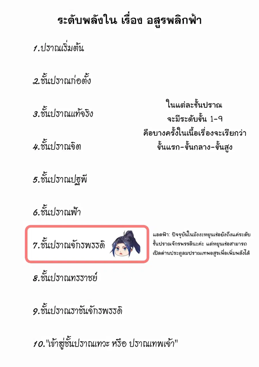 Against the Gods ตอนที่ 440 หน้า 2