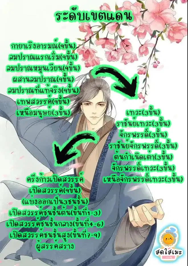 Martial Peak ตอนที่ 1840 หน้า 14