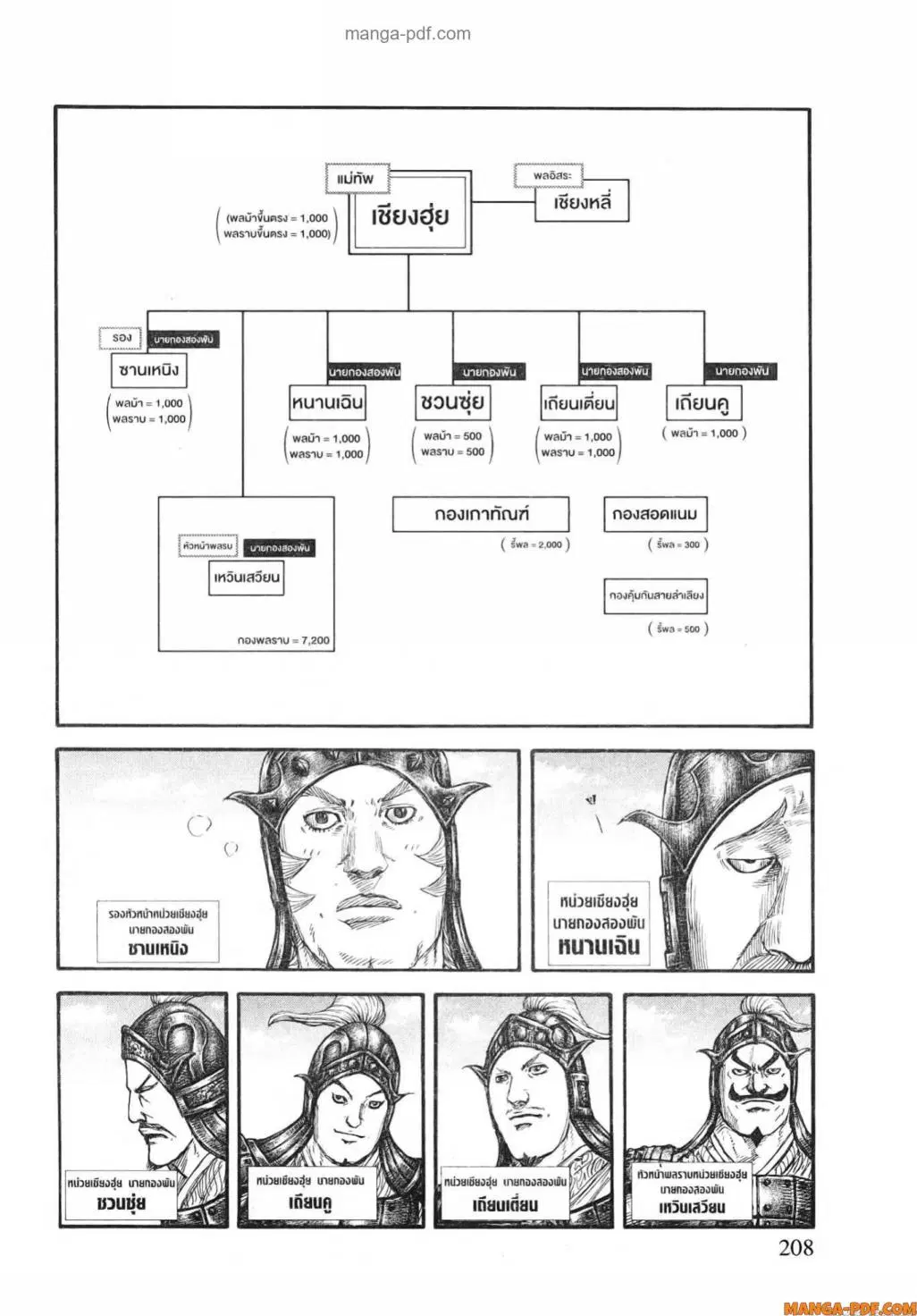 Kingdom ตอนที่ 812 หน้า 7