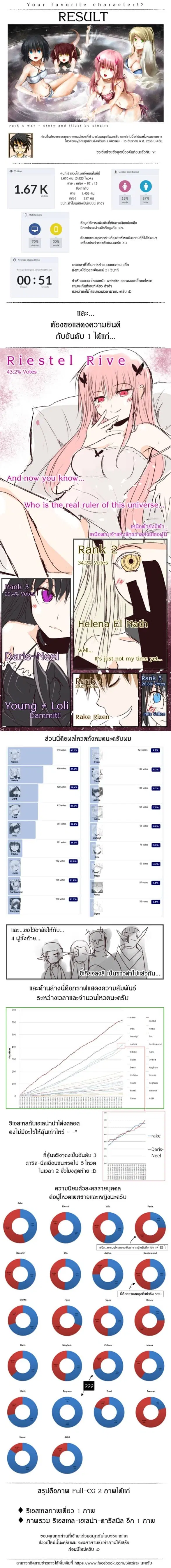 Path A waY ตอนที่ 55 หน้า 22