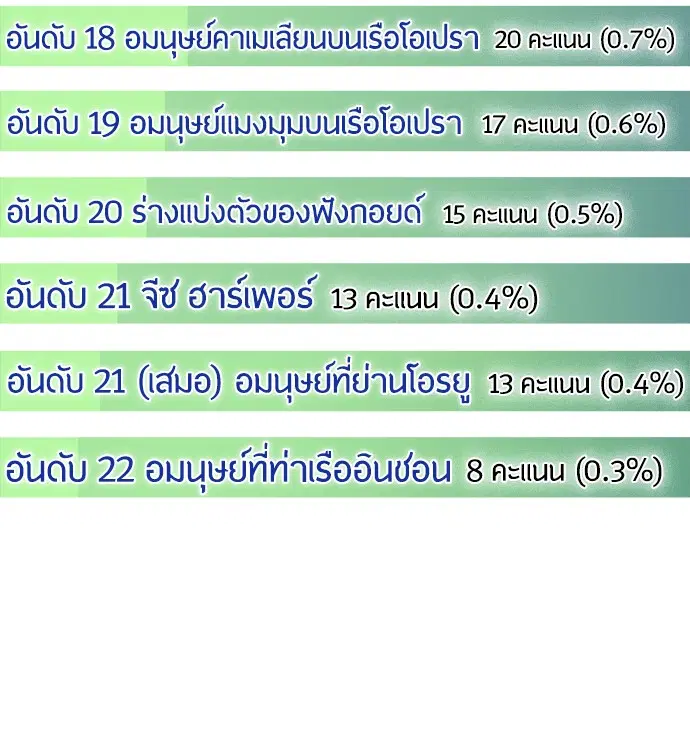 Superhuman Era ตอนที่ 90.5 หน้า 15