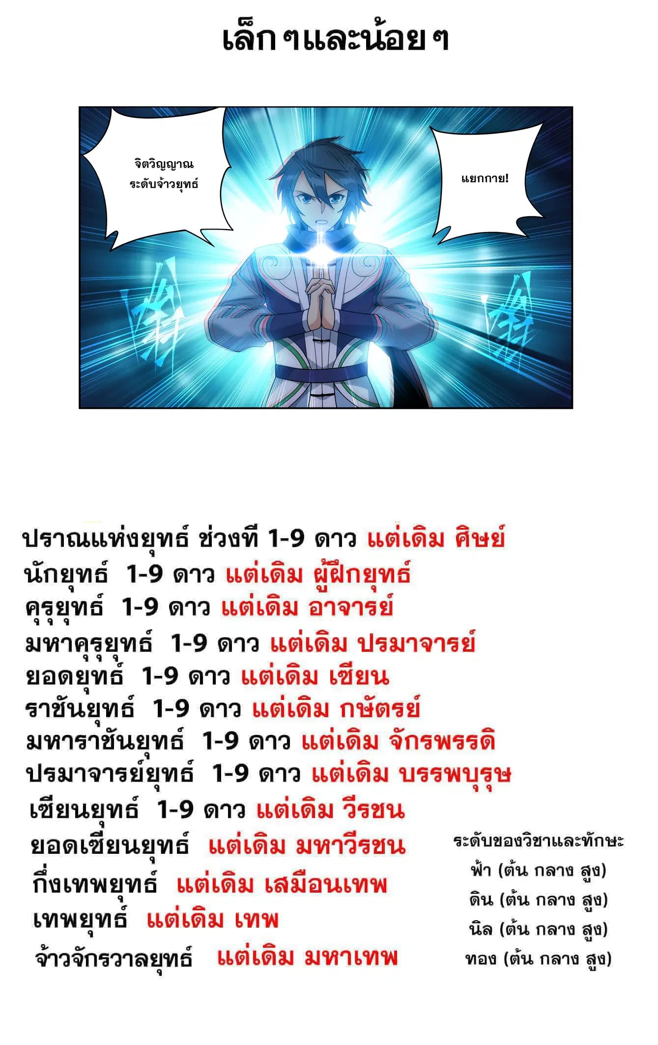 Doupo Cangqiong ตอนที่ 469 หน้า 23