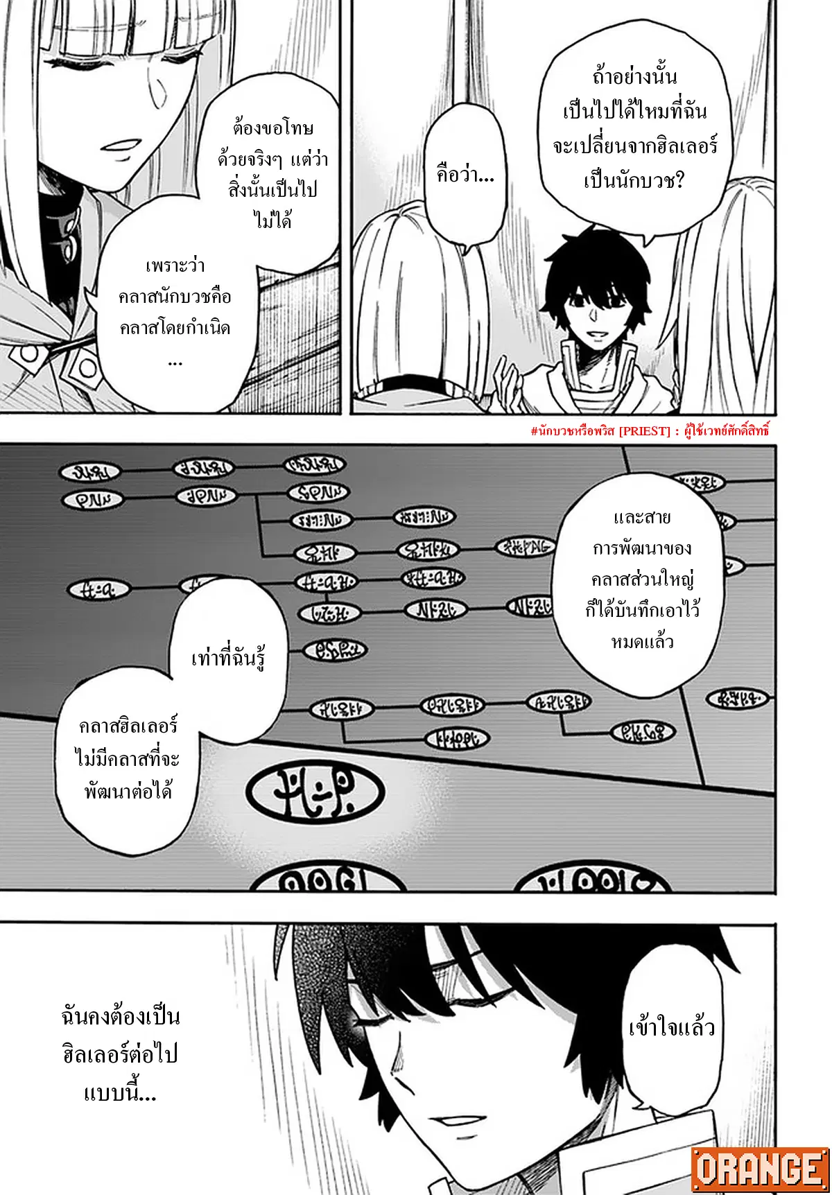Nito no Taidana Isekai Shoukougun – กลุ่มอาการต่างโลกที่เกียจคร้านของนิโตะ ตอนที่ 15.2 หน้า 8