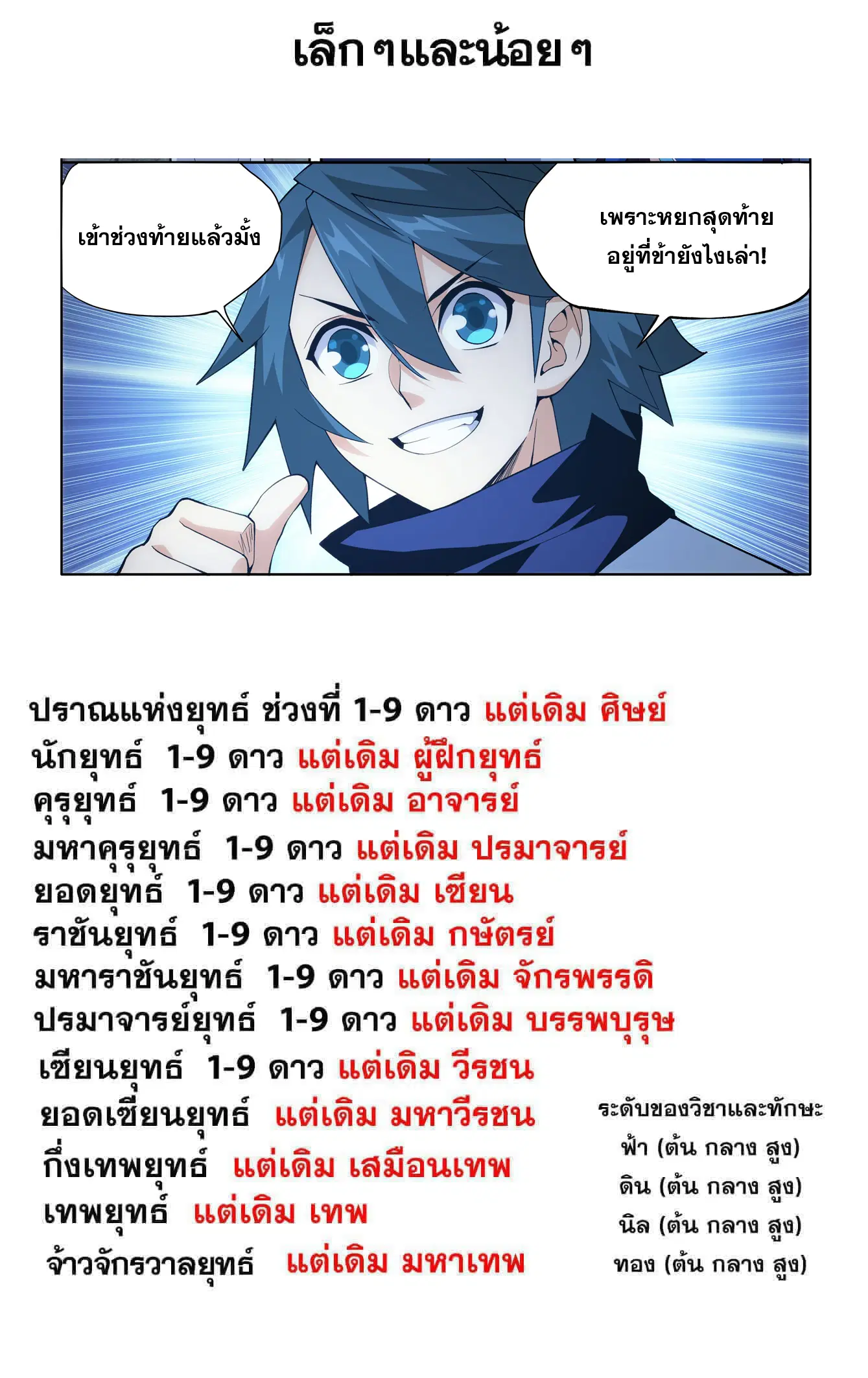 Doupo Cangqiong ตอนที่ 443 หน้า 22