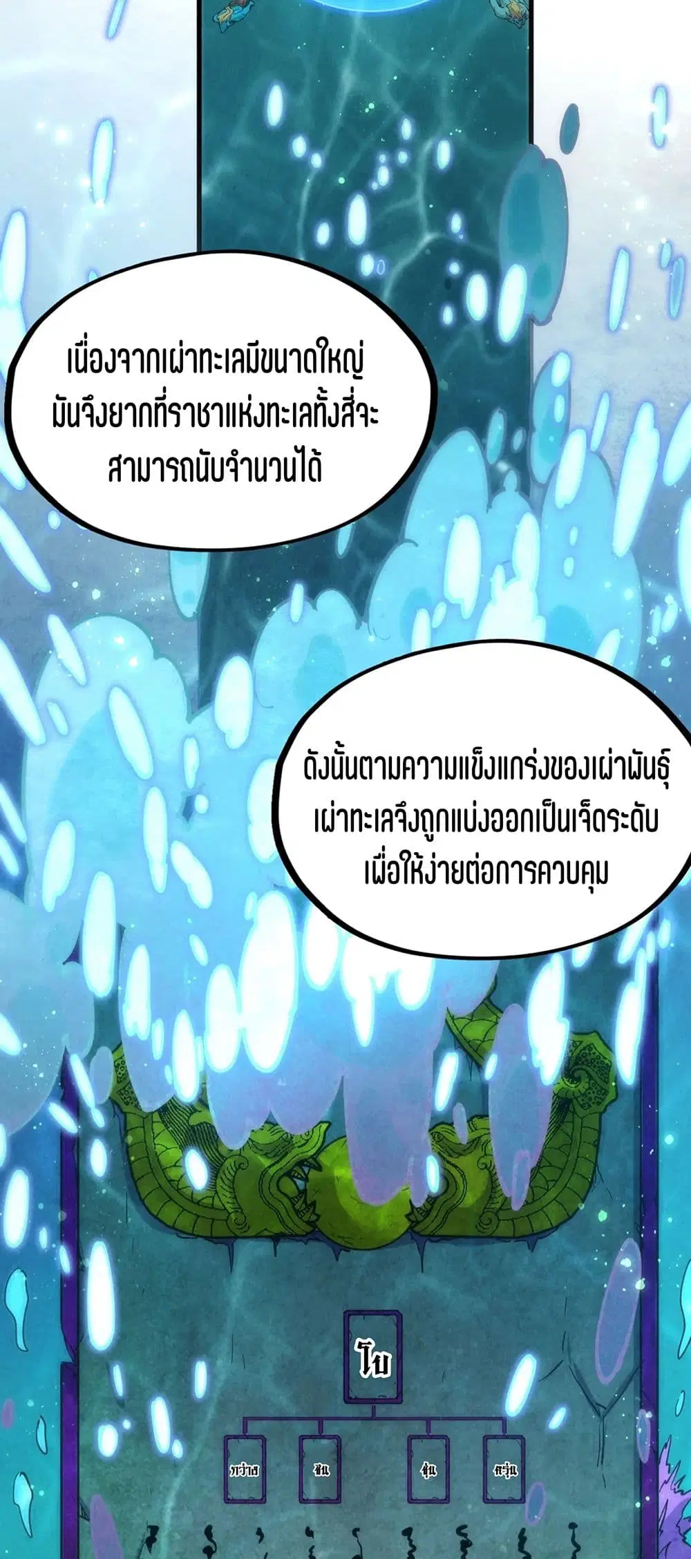 The Eternal Supreme ตอนที่ 178 หน้า 31