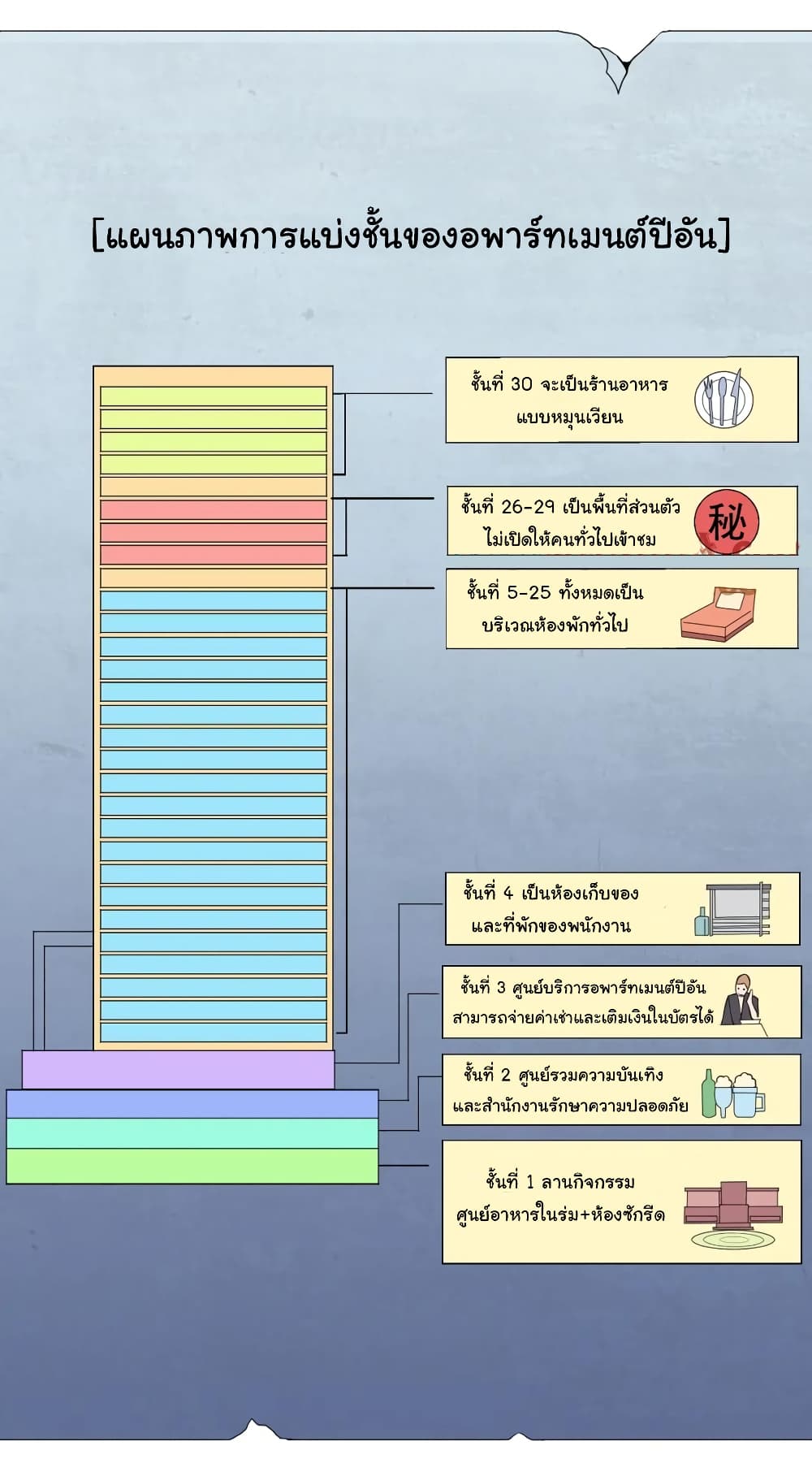 Start with Trillions of Coins ตอนที่ 15 หน้า 15