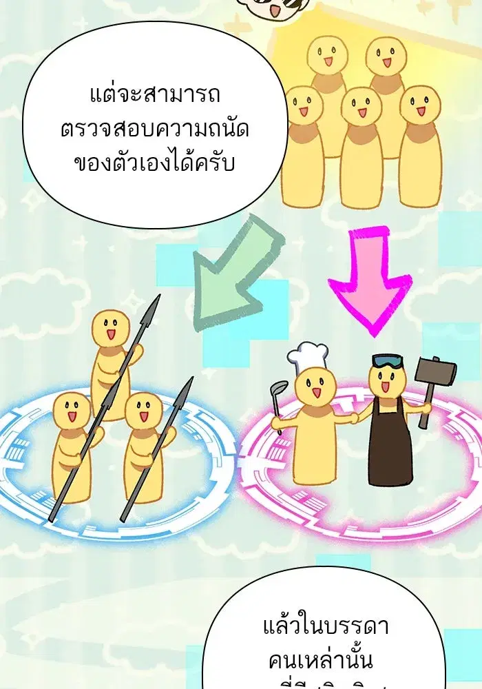 The S-Classes That I Raised (My S-Class Hunters) ตอนที่ 109 หน้า 28