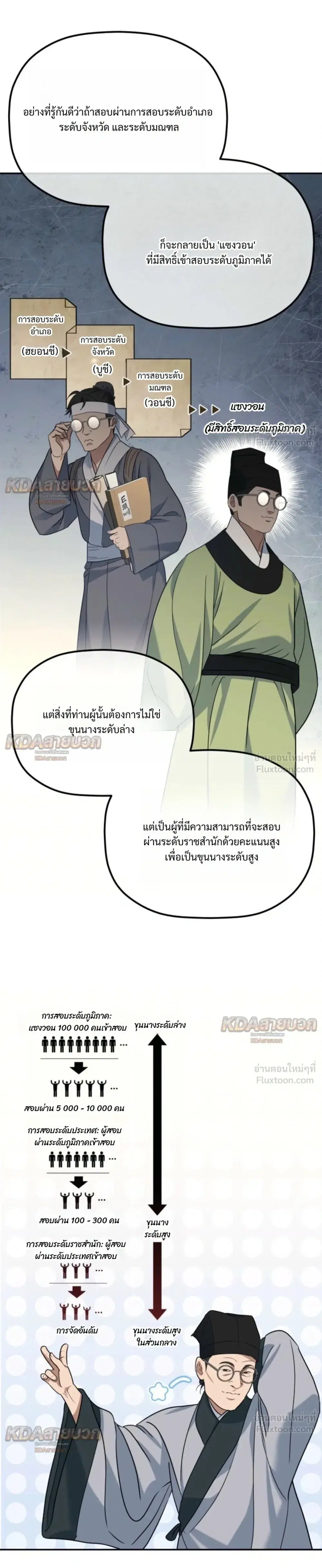The Youngest Son of the Eunhae Sangdan บุตรชายคนสุดท้องแห่งหอการค้าอึนเฮ ตอนที่ 71 หน้า 5