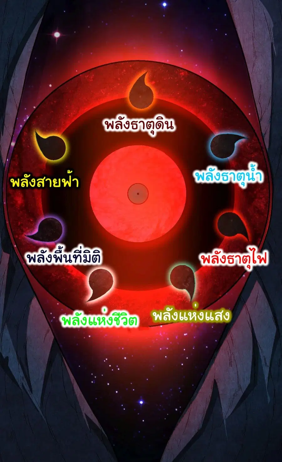 Evolution Begins With A Big Tree ตอนที่ 193 หน้า 17