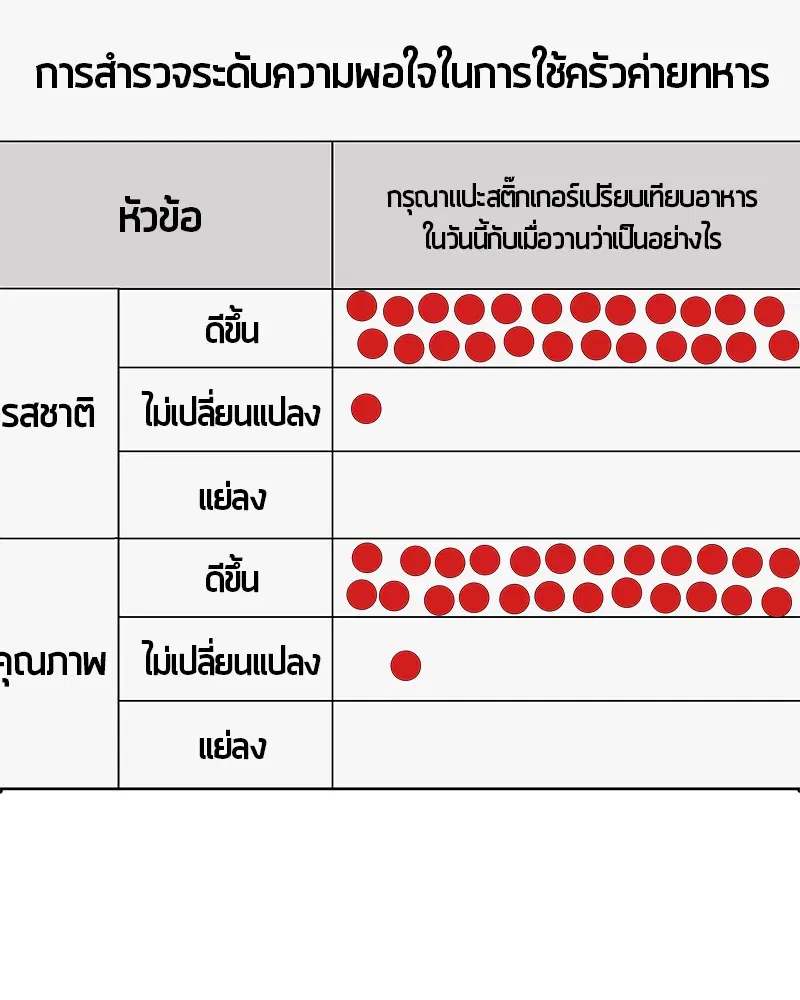 Kitchen Soldier ตอนที่ 100 หน้า 22