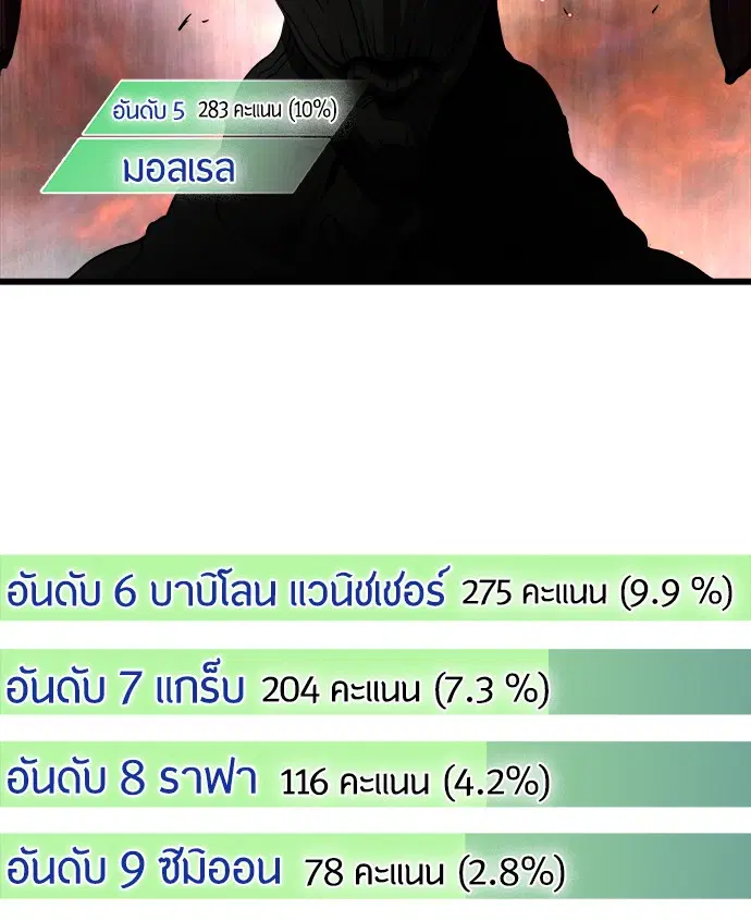 Superhuman Era ตอนที่ 90.5 หน้า 13