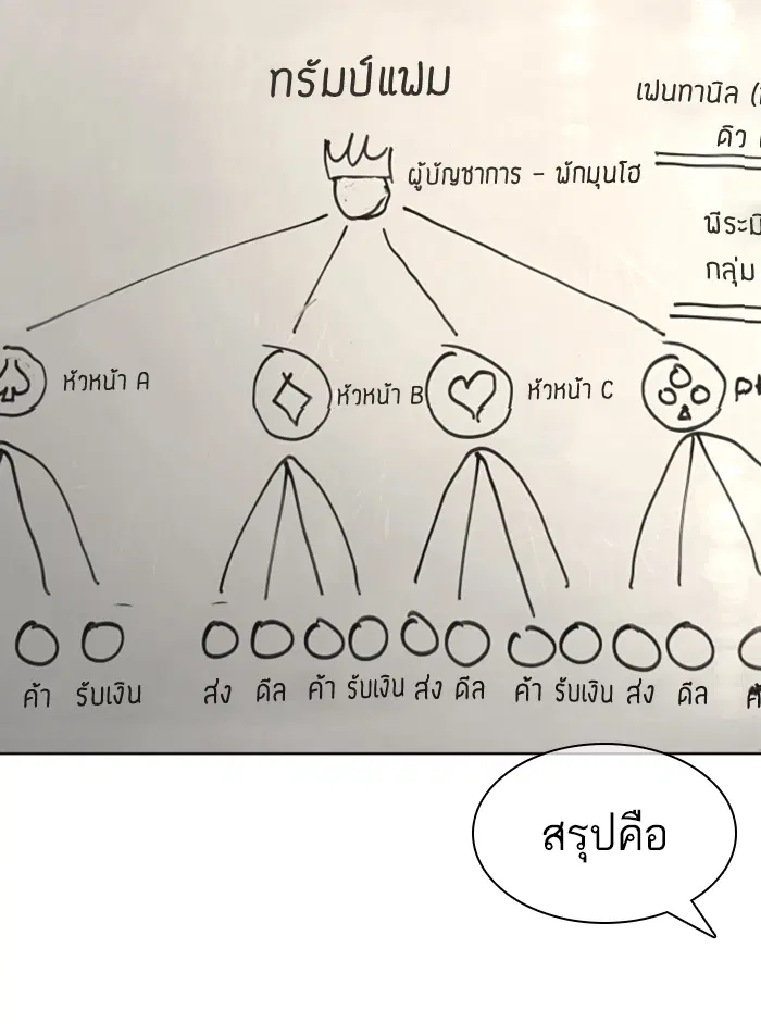 How to Fight ตอนที่ 140 หน้า 45