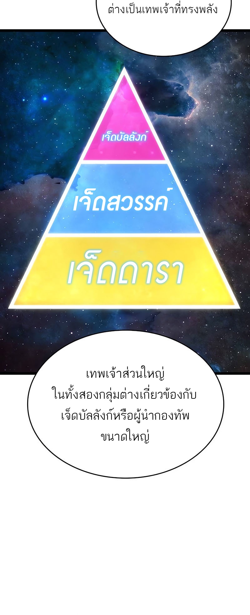 The World After the end โลกหลังการล่มสลาย ตอนที่ 139 หน้า 62
