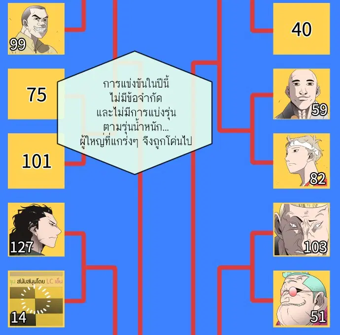 Superhuman Era ตอนที่ 18 หน้า 122