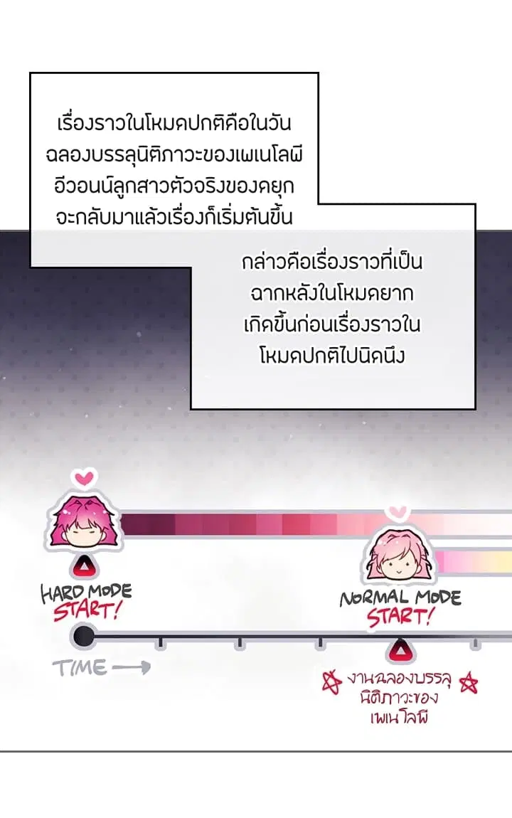 Death Is The Only Ending For The Villainess ตอนที่ 5 หน้า 37