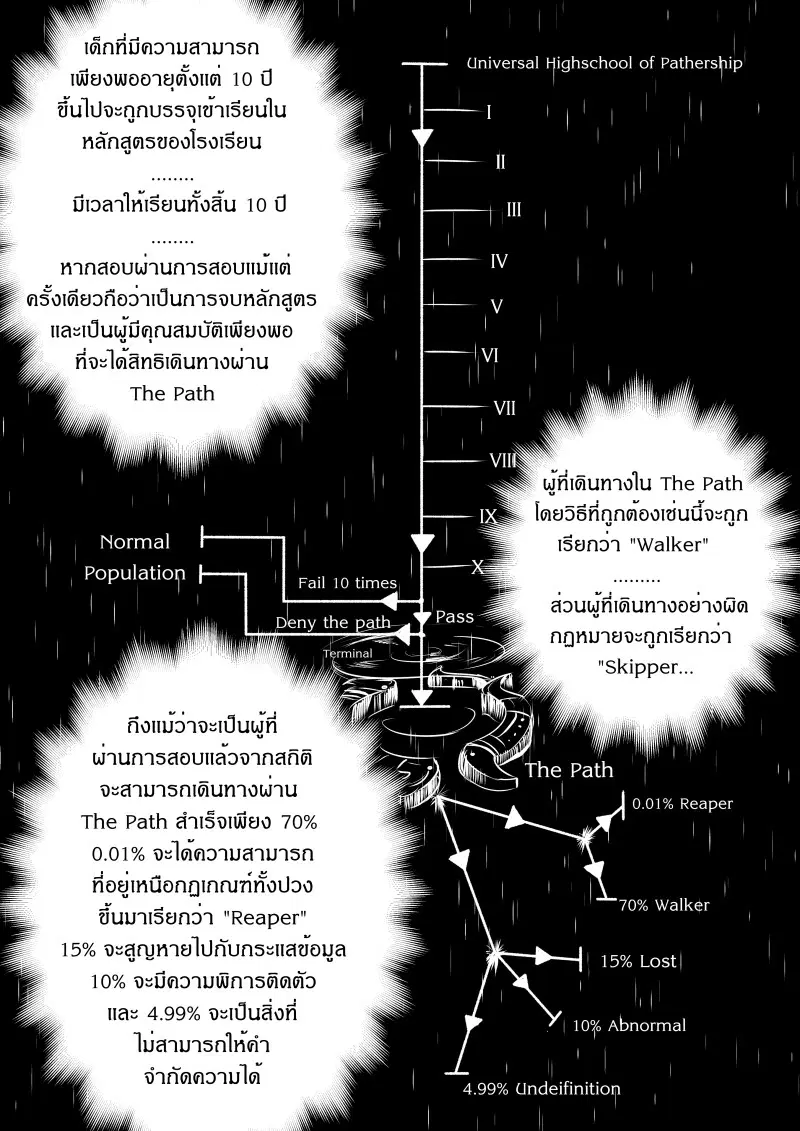 Path A waY ตอนที่ 1 หน้า 10