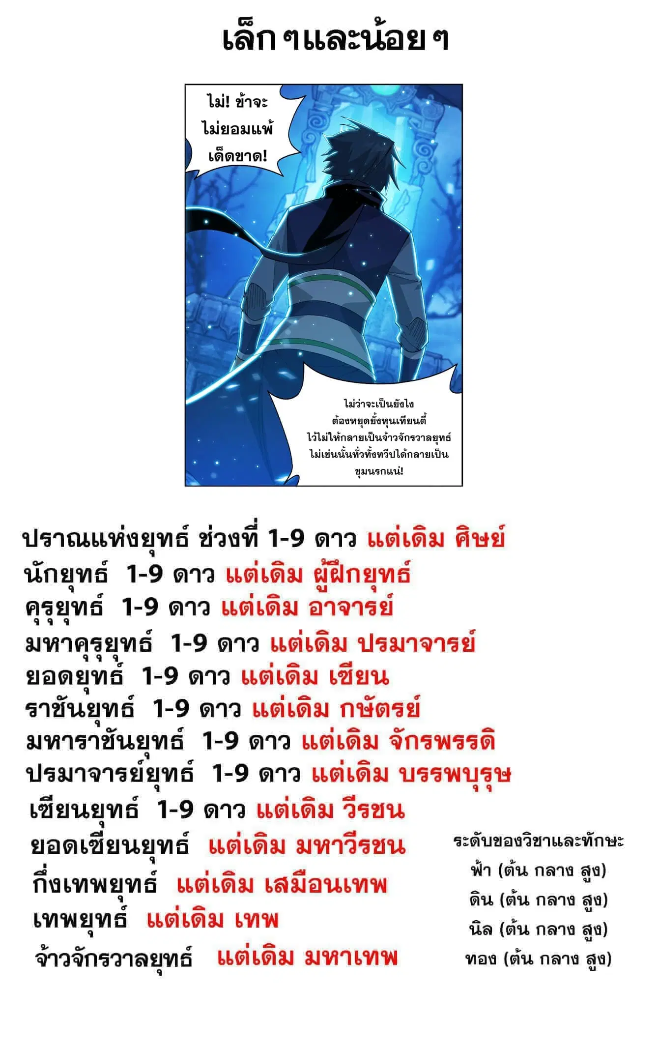 Doupo Cangqiong ตอนที่ 453 หน้า 22