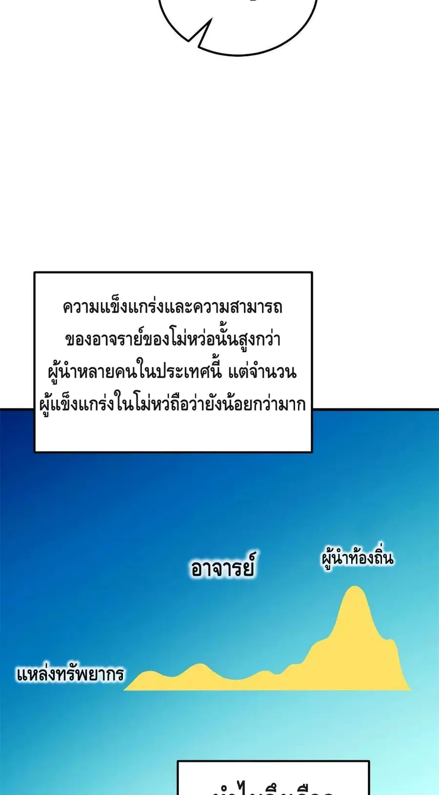 Global Martial Arts ตอนที่ 152 หน้า 33