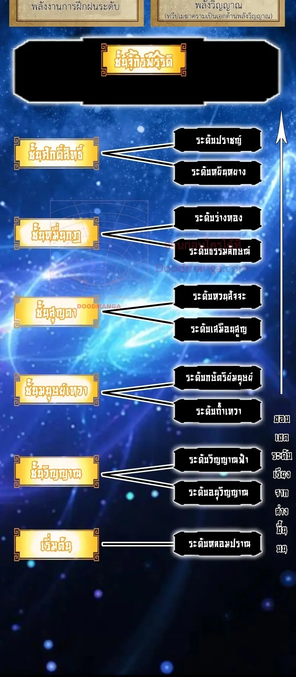 The Ten Great Emperors At The Beginning Are All My Apprentices ตอนที่ 1 หน้า 71