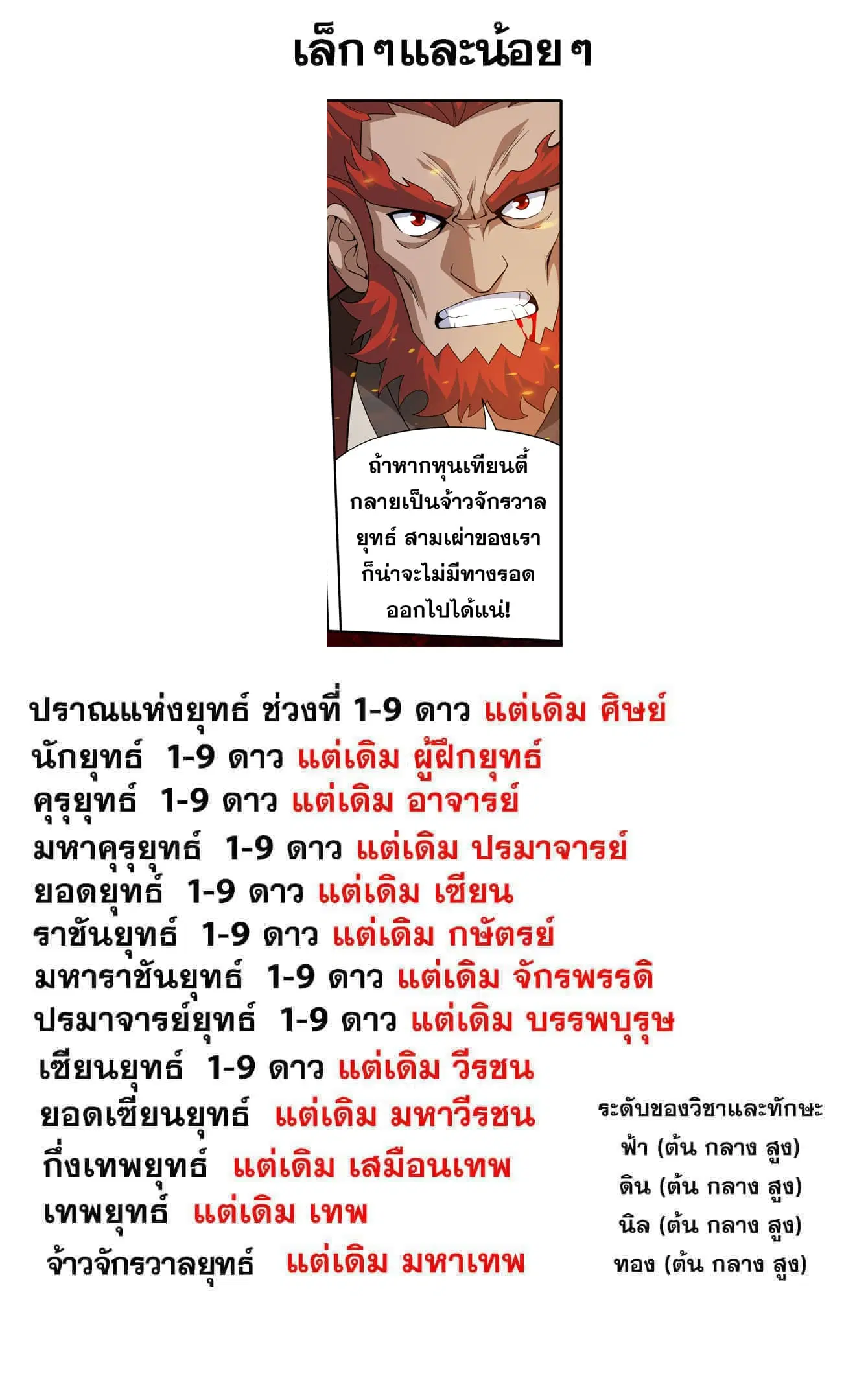 Doupo Cangqiong ตอนที่ 450 หน้า 22